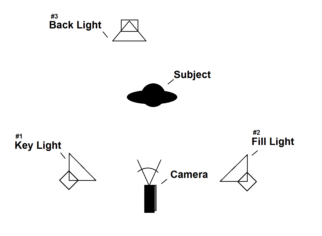 3-Point Lighting